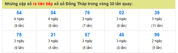 dong-thap-nhung-cap-so-ra-lien-tuc-1