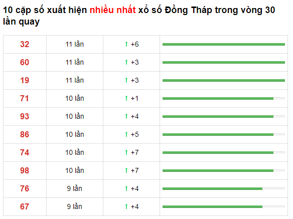 t2-dong-thap-62
