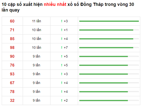 t2-dong-thap-68